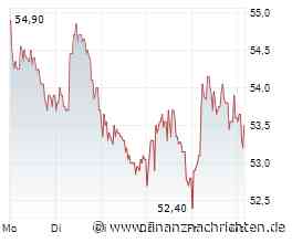 Vossloh AG: Capital Markets Day bestätigt das langfristige Potenzial; KAUFEN beibehalten.