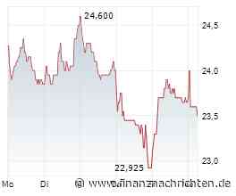 Wacker Neuson: Kraftvoll unterwegs