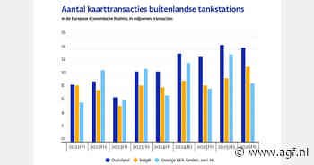 Kaartbetalingen bij buitenlandse tankstations stegen in eerste helft 2026 met 20%