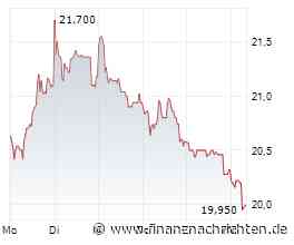 Kontron Aktie: Jetzt zählt das April-Gap