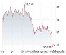 Aktien Frankfurt: Dax trotzt steigenden Ölpreisen - Anleger warten ab