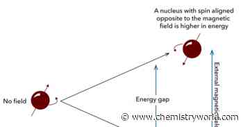 NMR spectroscopy from its origins to hyperpolarisation and beyond