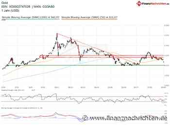 Nach schwachem Wochenauftakt: Gold mit Verkaufssignal - kommt's jetzt ganz schlimm?