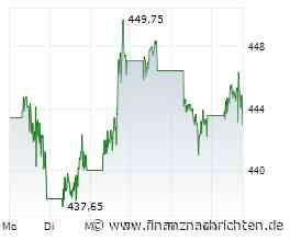 Buy and Hold: Darum verkauft selbst Warren Buffett!