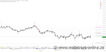 Elliott Wellen Analyse: DAX drückt sich vor der Zielmarke