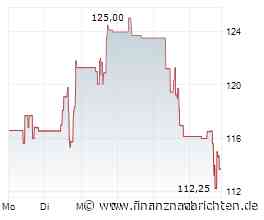 Check Point Software-Aktie: 138 US$ sind nicht zu knacken, oder?