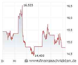Problem bei HelloFresh? Chancen bei D-Wave Quantum und Standard Uranium?