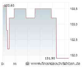Swiss Prime Site Solutions: 18. Kapitalerhöhung für den Akara Swiss Diversity Property Fund PK (Akara Fund) im November 2026