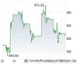 Tagesvorschau 30. September: Inflation, US-Daten und Micron im Fokus