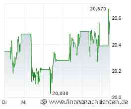 DEUTSCHE BANK RESEARCH stuft IBERDROLA SA auf 'Buy'