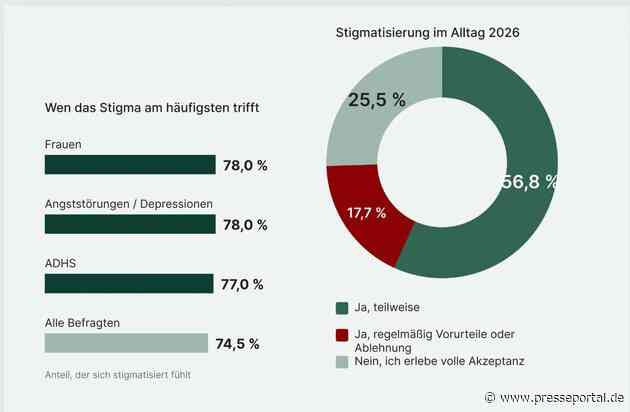 MedCan Trend-Report 2026: Bevölkerung akzeptiert Cannabistherapie - doch 3 von 4 Patient:innen verheimlichen sie aus Angst vor Vorurteilen