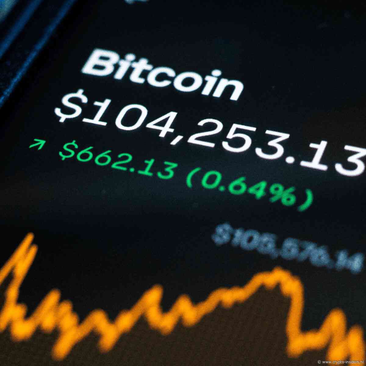 Nederlandse analist: Bitcoin richting €100.000 ‘volgens plan’
