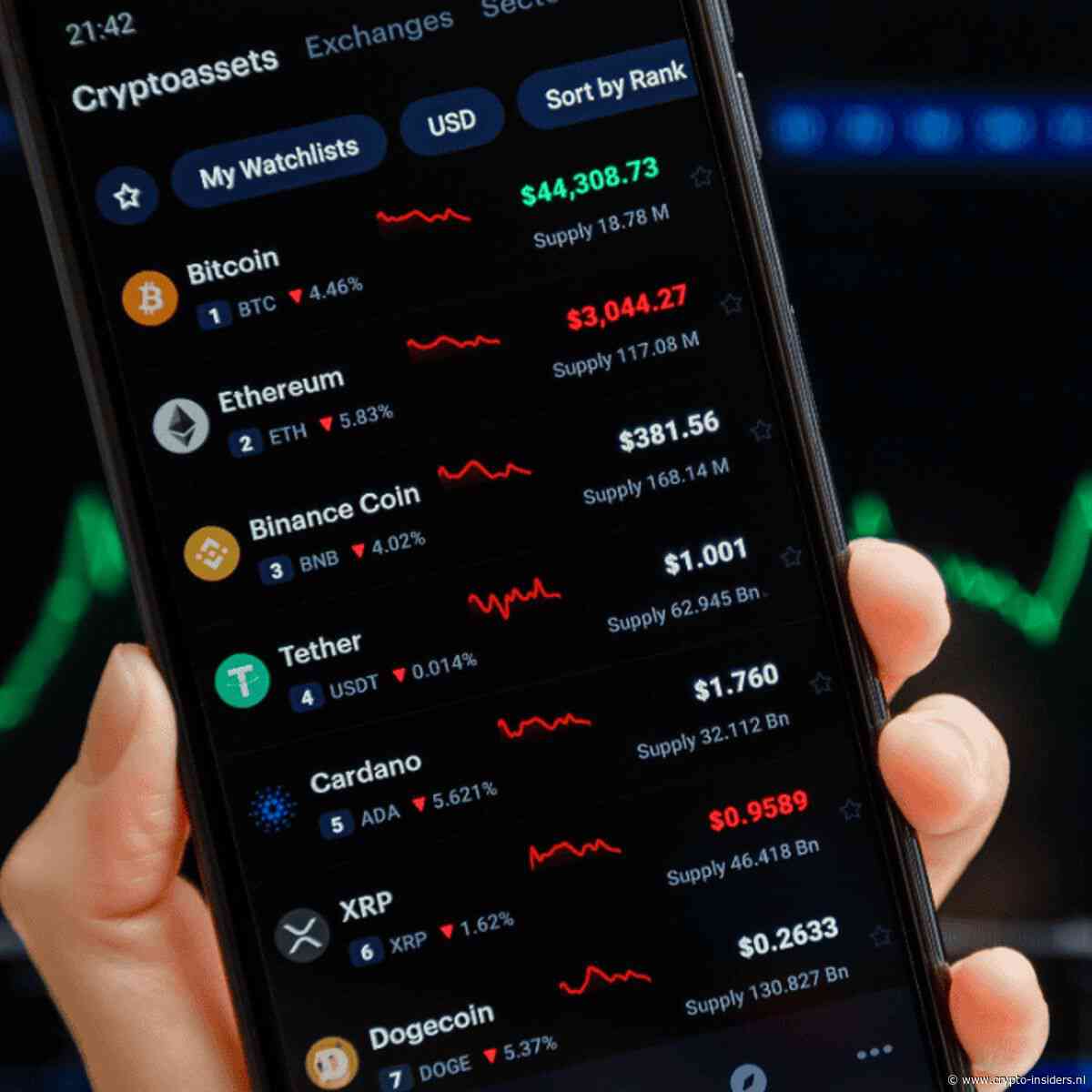 Dino-coin schiet bijna 30% omhoog en bestormt top 4 van Bitvavo