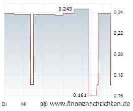 EQS-Adhoc: Nakiki SE: NAKIKI SE erwirbt 9,749 % an der ecrop GmbH