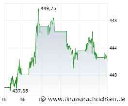Berkshire Hathaway: Der US-Immobilienmarkt steht unter Druck - doch Buffett kauft