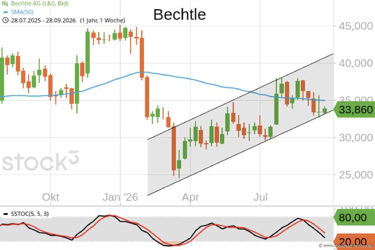 Unsere KI Picks - Termin-Börse daily