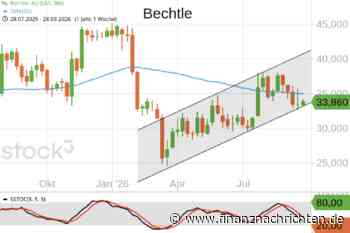 Unsere KI Picks - Termin-Börse daily