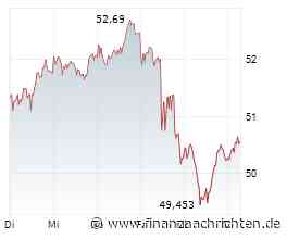 BASF Aktie: 200-Tage-Linie getestet