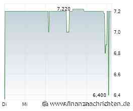 Börse am Morgen: Metro, Roche, Südzucker, Edelmetalle, Zinsen - Nord/LB