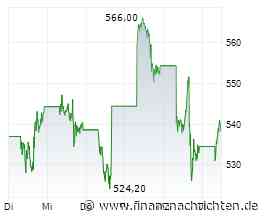 Weihnachtsaktien | AMD: Übernahme | Pepco: Läuft rund | Commerzbank: Unicredit macht ernst