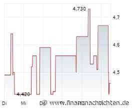 EQS-News: LAIQON AG: LAIQON - EU AI ETF erreicht 60-Millionen-EUR-Marke