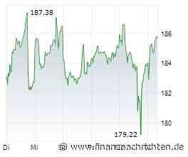 SAP-Aktie: Der Denkfehler
