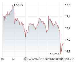 DAX - Ist das die Ruhe vor dem Sturm? Für die E.ON-Aktie wird es immer dramatischer