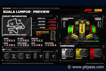 F1: Bahrain Grand Prix Preview - Pirelli