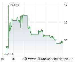 Viking Therapeutics - Herausforderer im Milliardenmarkt für Abnehmmedikamente