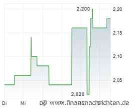 EQS-PVR: pferdewetten.de AG: Korrektur einer Veröffentlichung vom 28.09.2026 gemäß § 40 Abs. 1 WpHG mit dem Ziel der europaweiten Verbreitung