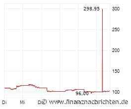 Kioxia-Aktie mit -66%-Crash? Der Schein trügt!