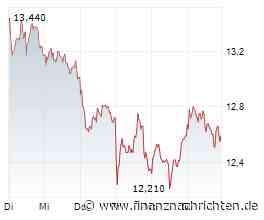 Lanxess: Unter den Markterwartungen