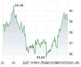 Dax kaum verändert - Infineon-Aktien legen stark zu