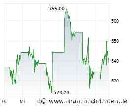 AMD-Aktie: Trotz starker Rallye mit Verdopplungspotenzial?