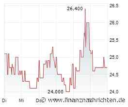 SMAG Mobile Antenna Masts: Unter Wert gehandelt