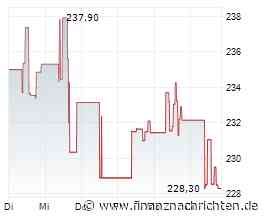 Forex Today: Fokus verlagert sich auf US-PCE, ADP, Inflation in Australien und chinesische EMIs