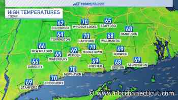 Partly sunny skies and temps up to 70 degrees for Tuesday
