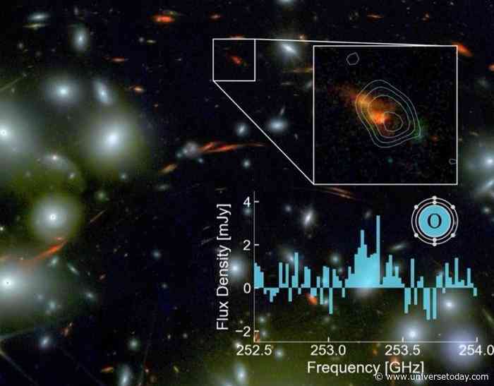 Direct neutral gas found in galaxies 700M yrs post-Big Bang