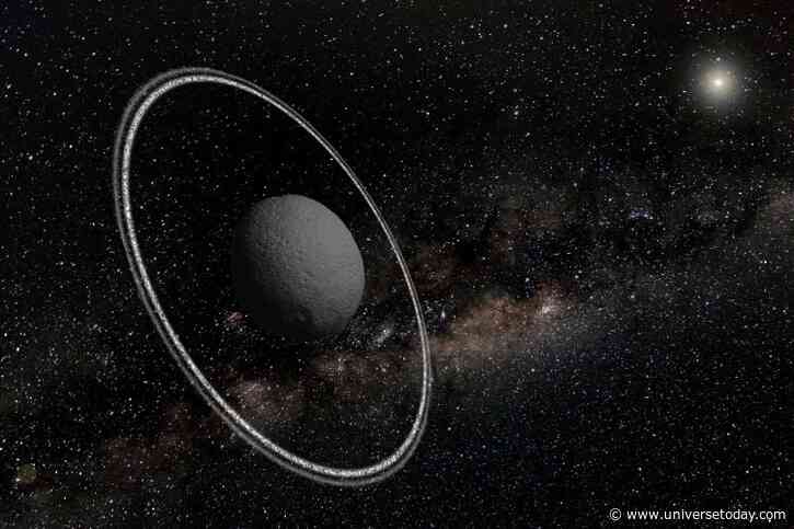 JWST Finds Dynamic Structural Evolution in Chariklo’s Rings