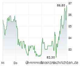 Börse am Morgen: Hornbach, Lindt & Sprüngli, Öl/Gas, Konjunkturdaten - Nord/LB