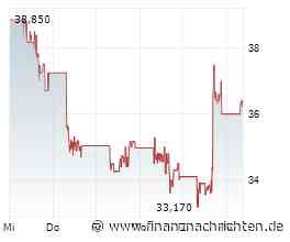 Aktien Asien: Japanische Aktien deutlich im Plus