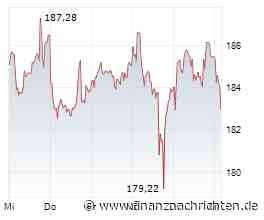 SAP Aktie: Gelingt der Ausbruch?
