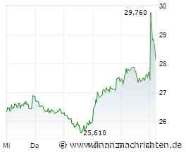 Gerresheimer-Aktie: -30% runter oder +60% hoch?