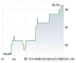 Victory Capital Holdings: Dieser Asset Manager ist ein Performance-Lieferant