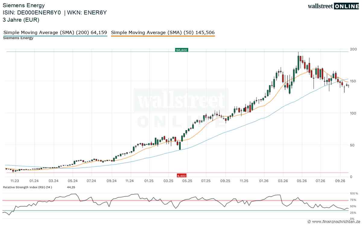 Siemens Energy Aktie: Warnsignal im Chart! Dazu Insiderverkauf! Droht der Absturz auf 120 Euro oder noch tiefer?