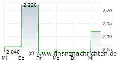 Turkiye Garanti Bankasi A.S.: Redemption of the debt instrument at abroad within the Medium Term Note (MTN) program XS3187013XXX