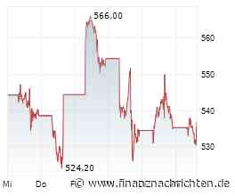 Aktien New York Ausblick: Moderate Gewinne nach erfreulichen Inflationszahlen
