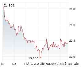 EQS-News: Kontron AG: EUR 126 Mio. Mittelzufluss bei Kontron und neuer CTO