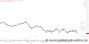 Elliott Wellen Analyse: DAX nähert sich der Zielmarke an