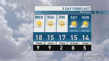 Riley Laychuk's Manitoba forecast for Wednesday, Sept. 30, 2026
